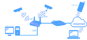 InfraIT-ipcamera